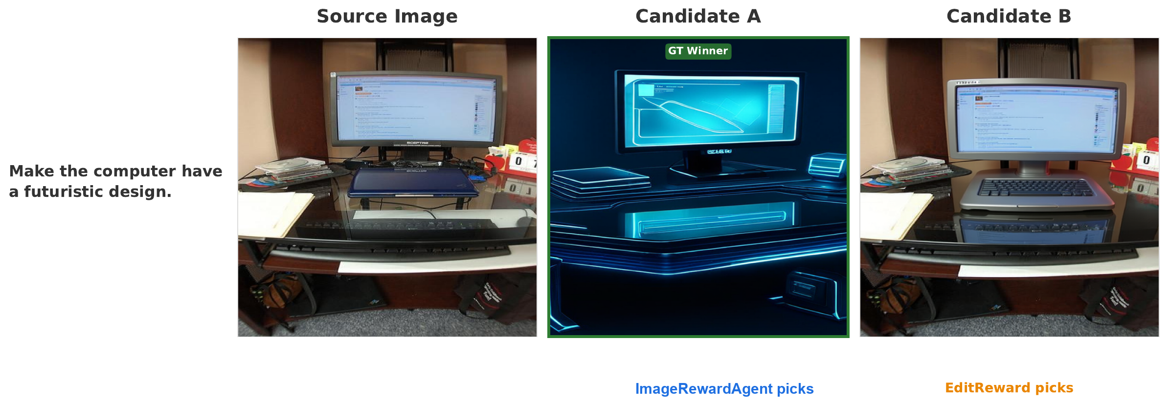 EditReward-Bench example: ImageRewardAgent selects the GT-winning candidate while EditReward fails.